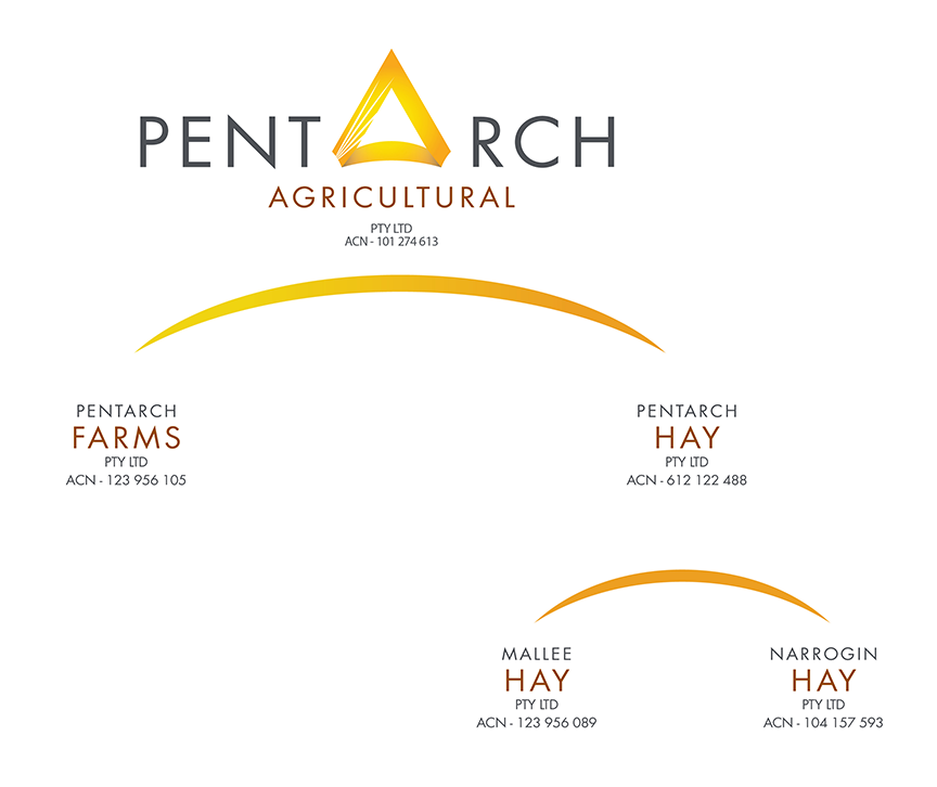 The Pentarch Agricultural Business Structure